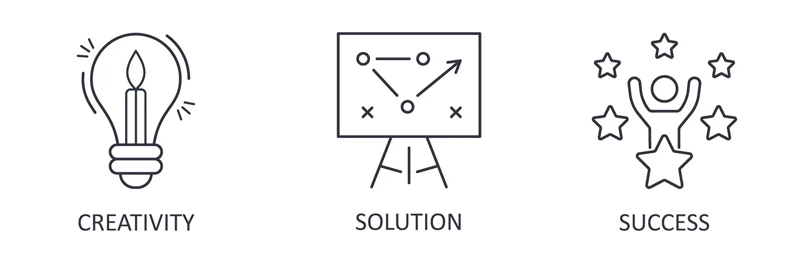 Creatvity, Solution, Success is our mantra here at Hospitality Ai. Our dedication to your success is paramount.